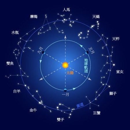 啥星座最易诞生暧昧王 啥星座最易诞生暧昧王 浏览原图12星宫图