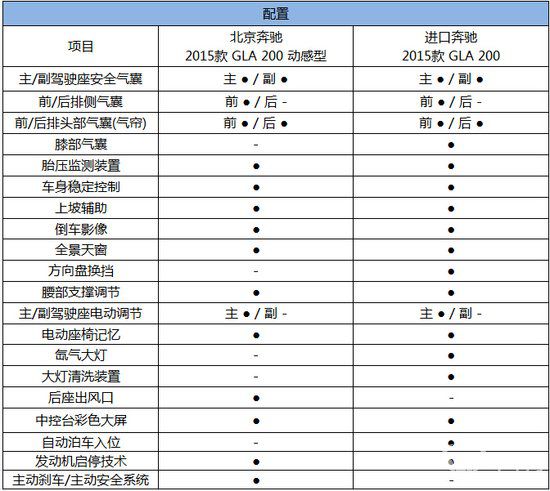 最低身高人口_人口普查(3)