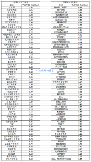 千万人口费_人口普查(2)
