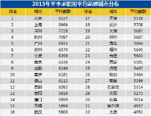 全球人均收入排名美元_长三角人均收入排名(3)