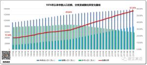 76年中国人口_任泽平 人口红利逐渐消失 房地产长周期拐点到来(2)