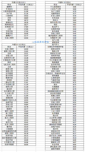 美国工资高吗 312463484f8f2957b8cbe50e8feaef9a_900_1596.png