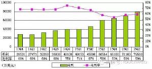 每年电商收入占gdp_阿里金融帝国 过去已去,未来已来