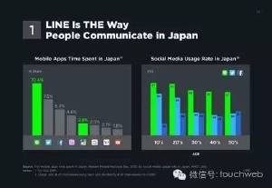 收入证明_广告收入ppt(2)