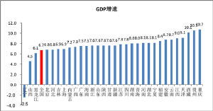 抚顺gdp怎么那么假_长沙最值得逛的商场评选 哪家才是你心中的 购物天堂(2)