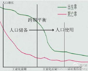 各国人口增长_联合国警告 2100年全球人口将达110亿(3)