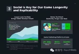 收入证明_广告收入ppt