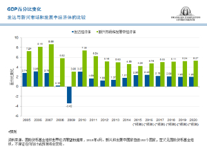 股市和gdp_50年代股市黑色历史(3)