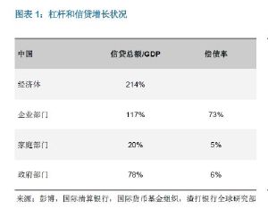 2000年GDP中总消费额_25省份发布一季度GDP数据 4省份GDP过万亿(3)