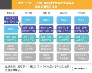 五年高考三年模拟_毕业五年 收入(2)