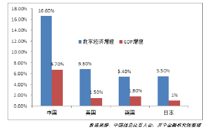 蚂蚁GDP