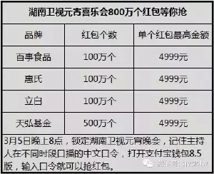 支付宝商家红包平台甩朋友圈广告几条街