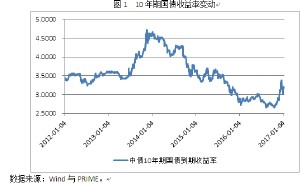 gdp如何利用CPI平减_如何用CPI对GDP进行平减(2)