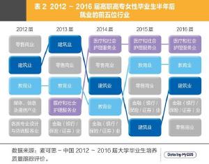 五年高考三年模拟_毕业五年 收入
