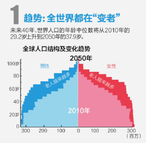 劳动力人口红利_谈了那么久的互联网 ,我们到底在谈什么(2)