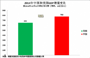 中国gdp赶超美国的措施_中国gdp超过美国预测