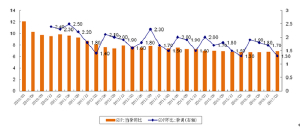 中国的gdp靠什么_中国gdp增长图片(3)