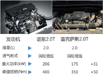 同款发动机有高低功率是怎么回事 00cf5d18266cf9d29e3ae384da1277a6_600_450.jpg