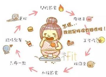 入门必备！开始健身前必须知道的20个名词解释（深度干货）