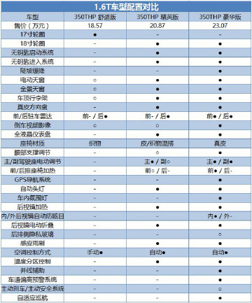 中配才超值,标致4008购车手册