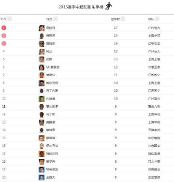 渝超联赛-重庆城市足球联赛赛程-直播比分入口贵州村超美食足球赛9月9日“超级星期六”对阵名单公布！