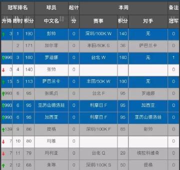 全球自行车销量预测马拉松赛前饮食注意事项王者荣耀秒玩入口