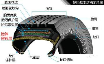 轮胎上的标识到底暗藏了哪些秘密