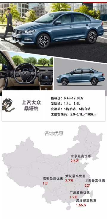 优惠大，这几款在中国“存活最久”的合资家用车依旧给力