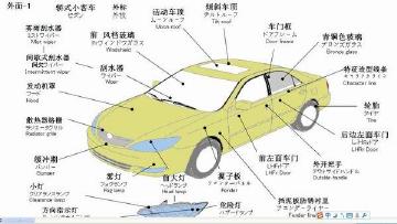 先记住这些汽车部件名字，再说自己懂车