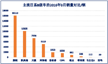 跌跌不休，日产西玛为何卖不动？