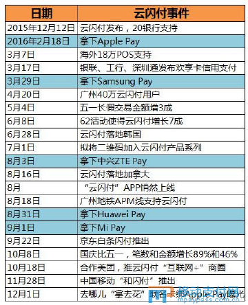 移动支付网微博的微博