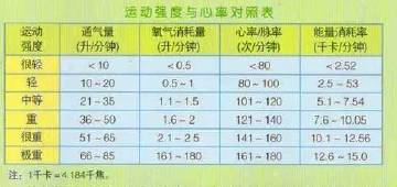 入门必备！开始健身前必须知道的20个名词解释（深度干货）