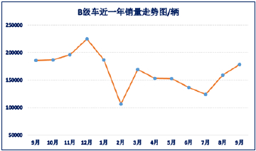 跌跌不休，日产西玛为何卖不动？