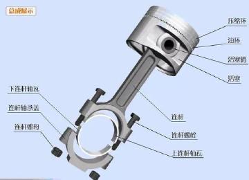 汽车发动机零部件拆解，看不懂先收藏