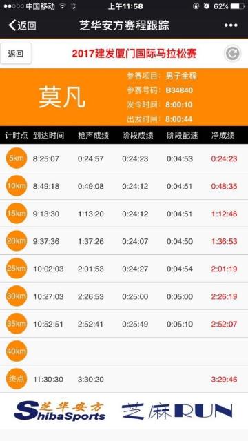 莫凡：厦马，我的pb329之旅