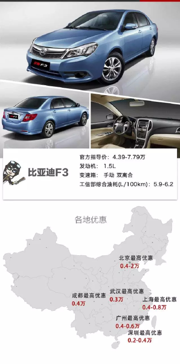 中国最实惠的几款轿车，就算没有年终奖也可以买！