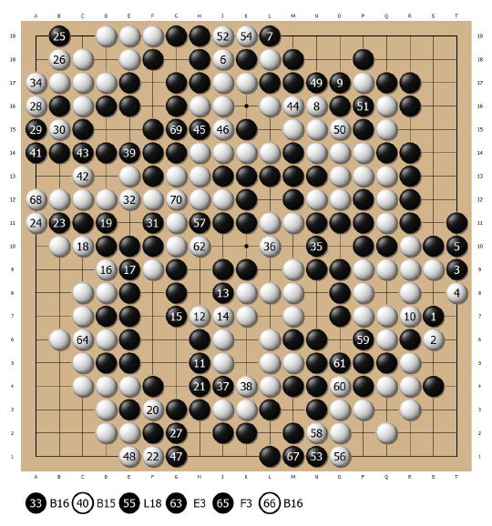 小虎辈之孔杰——七个月内世界大赛三冠　迅速豹隐成谜团