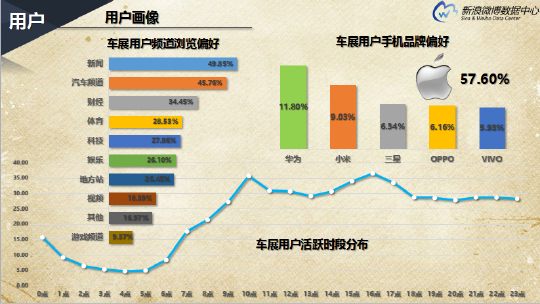 广州市人口分析_2017购物中心吸引力以及城市人口的报告(3)