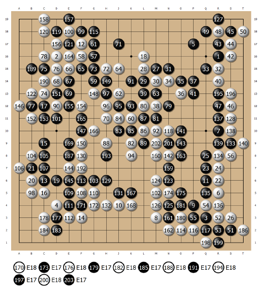 围甲大结局云南逆袭重庆获亚军　柯洁主将18胜笑傲群雄