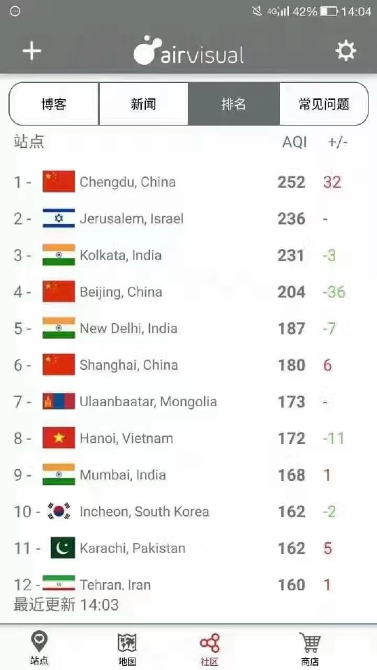 这里是成都│雾霾中，文艺细胞迅速生长