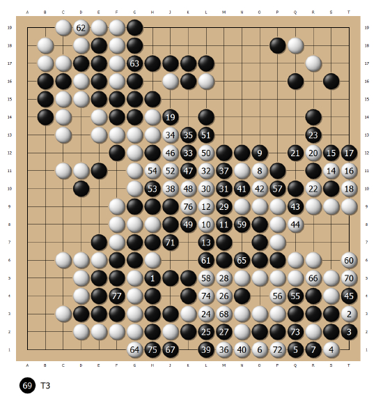 放倒第一人　陈耀烨生日再登基！　中国围棋又一位双冠王诞生