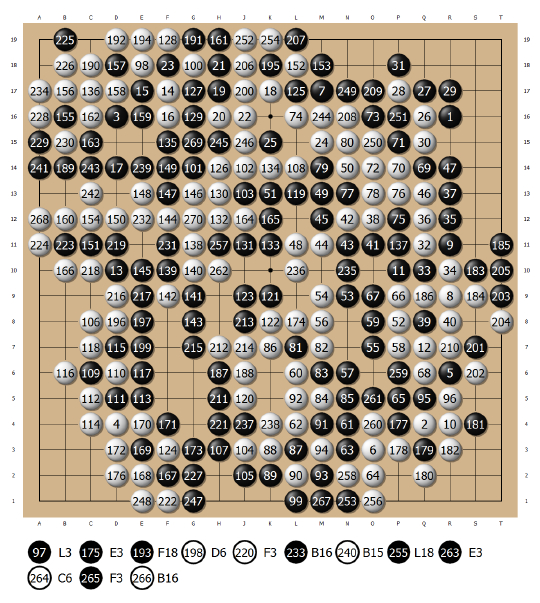 小虎辈之孔杰——七个月内世界大赛三冠　迅速豹隐成谜团