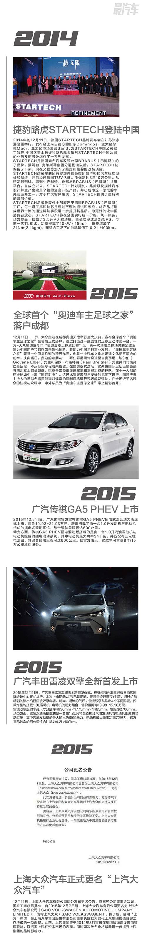 上海大众汽车正式更名“上汽大众汽车” 车史上的今天12月11日