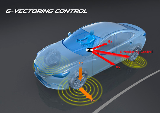 G术——马自达G-Vectoring Control加速度定向控制