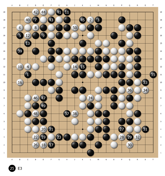 小虎辈之孔杰——七个月内世界大赛三冠　迅速豹隐成谜团