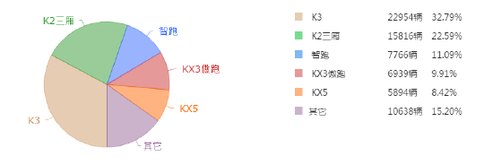 又玩中国特供 起亚KX7能有多大能耐