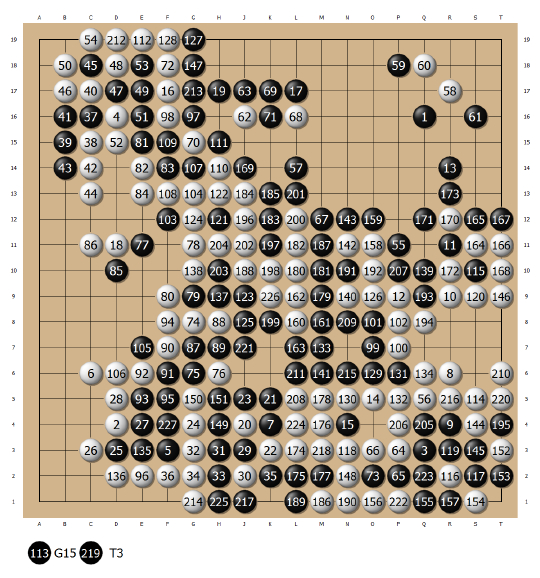 放倒第一人　陈耀烨生日再登基！　中国围棋又一位双冠王诞生