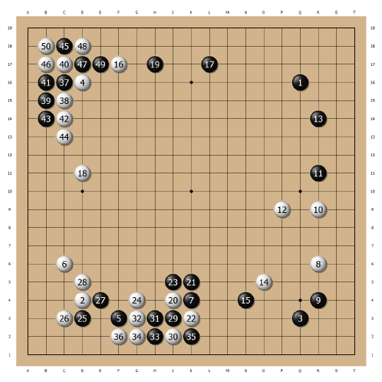 放倒第一人　陈耀烨生日再登基！　中国围棋又一位双冠王诞生