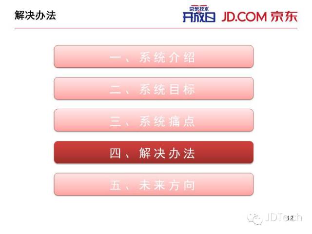 【发现了吗】35张ppt解密京东物流配送分拣系统图片