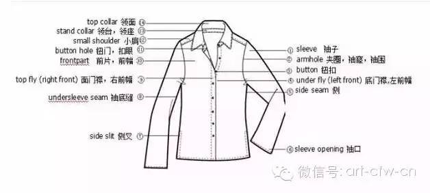 中英文服装各部位名称图解-CFW服装设计